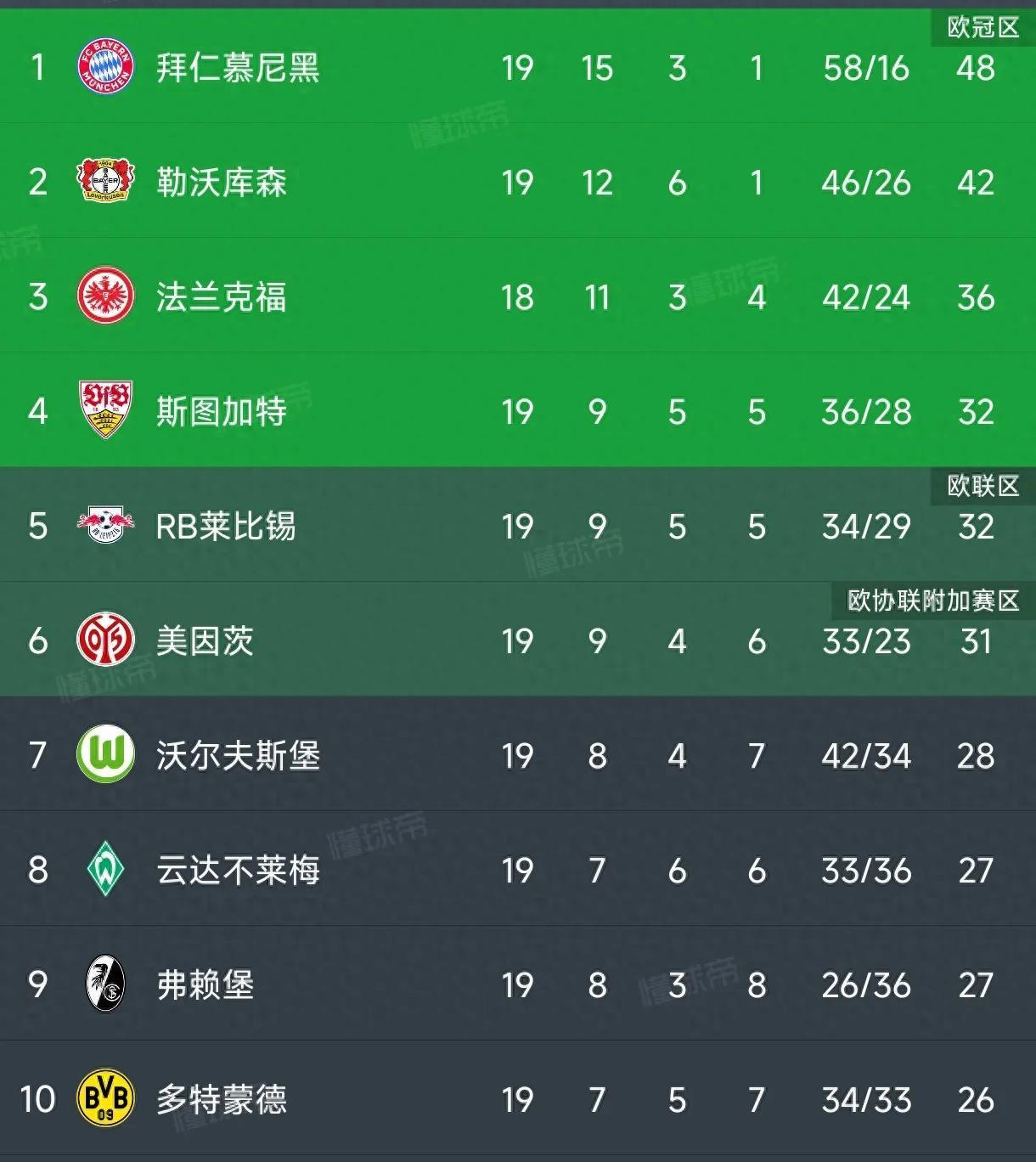 卢森堡逆袭成功，英格兰-客场惨败，积分榜领先优势显现的简单介绍