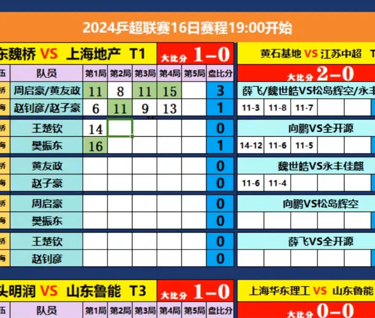 球队集体爆发战斗力，连胜找回领先优势