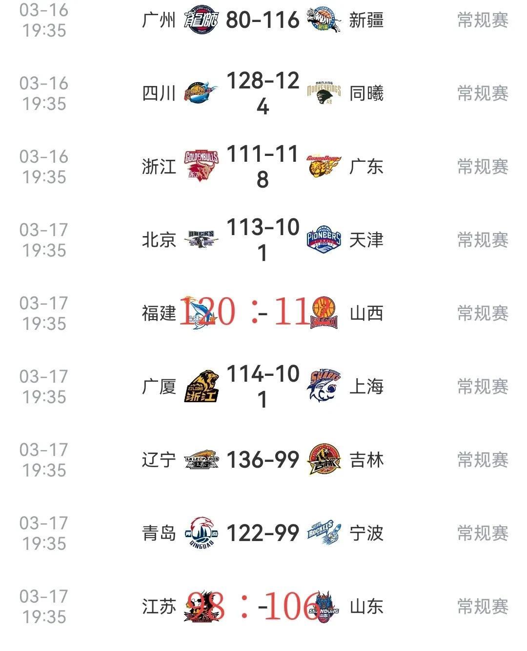 辽宁男篮再获大胜，积分榜逐渐攀升