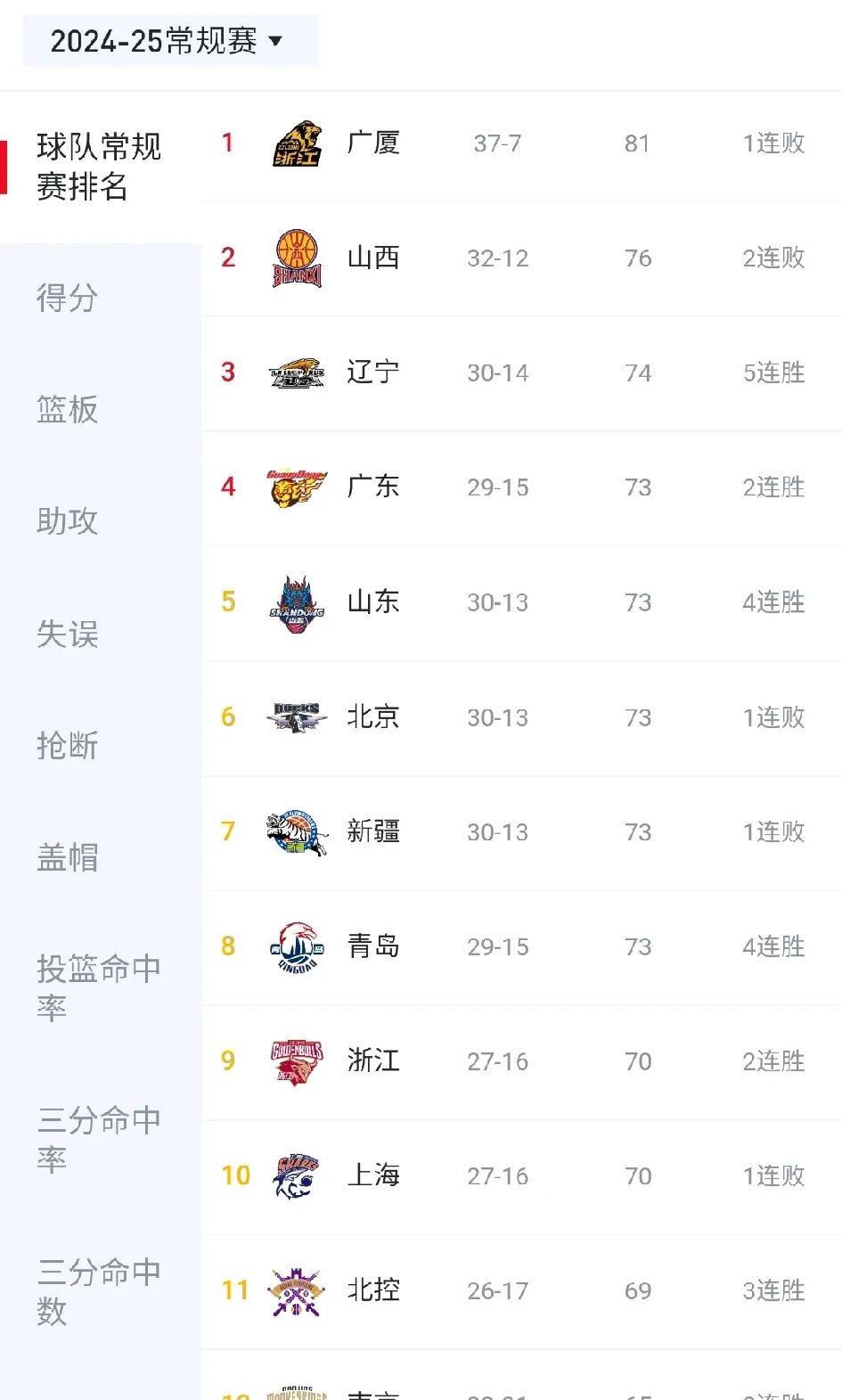 中国足球联赛中球队冲超榜首 中国足球联赛中球队冲超榜首