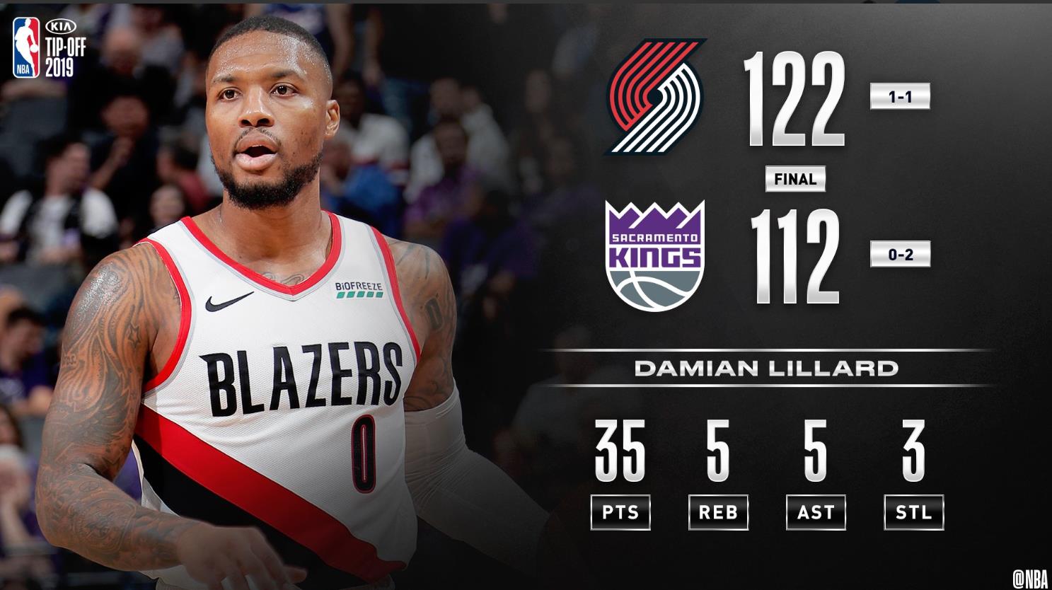 包含国王队员迎来攻击高潮，终结连败的词条