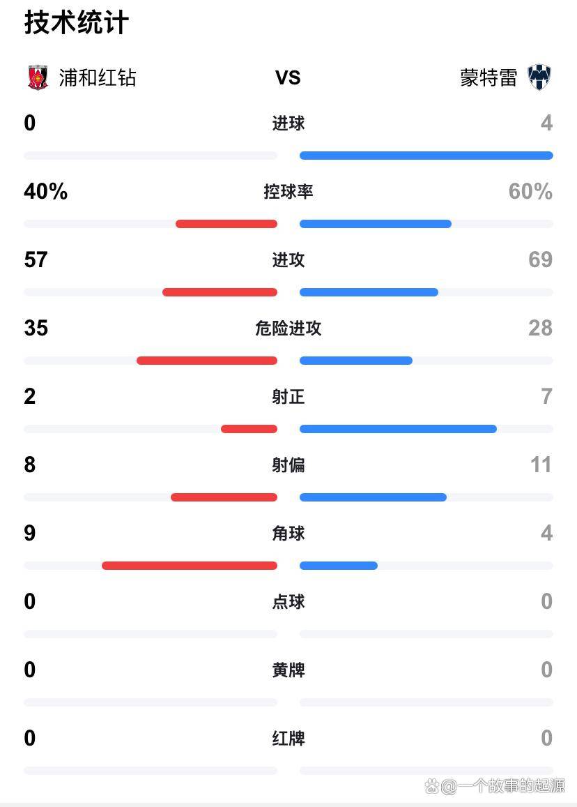 栗子纳文击败尼斯，成功上演逆转的简单介绍