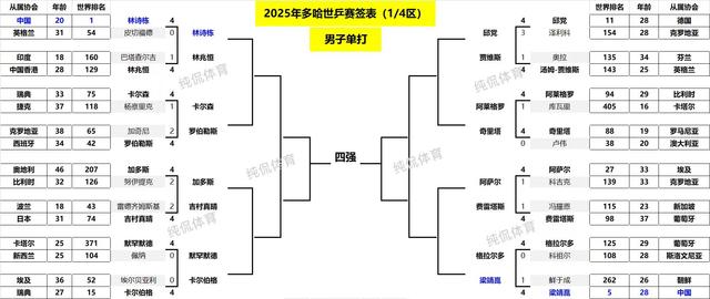 关于最新焦点：德国止步，数据统计的信息