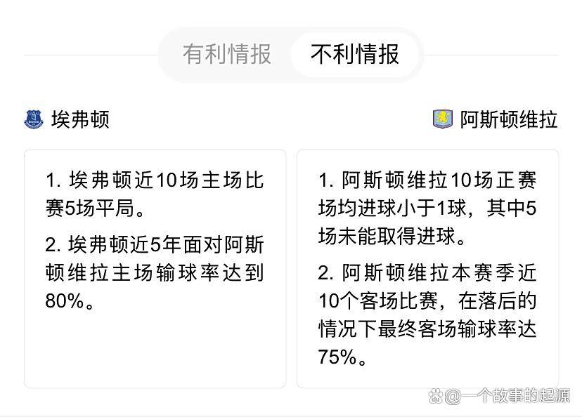 阿斯顿维拉不敌埃弗顿，保级前景蒙上一层阴影的简单介绍