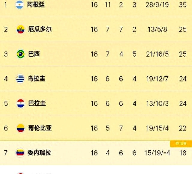 乌拉圭国家队锋线进击，力争晋级八强